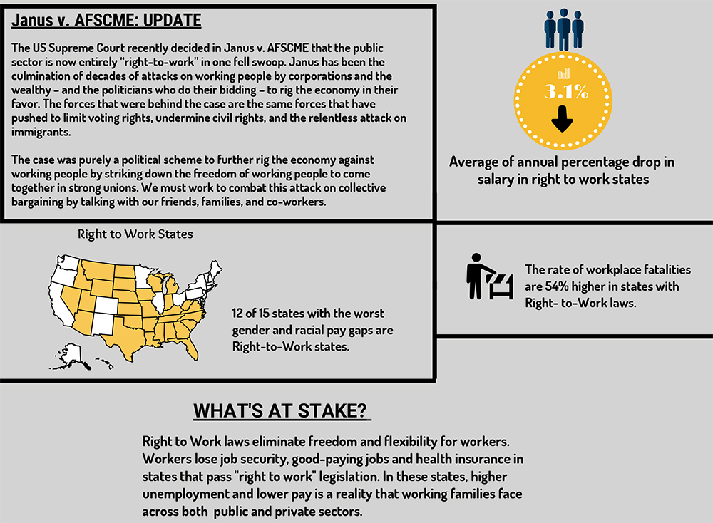 Pros And Cons Of Right-to-work Laws