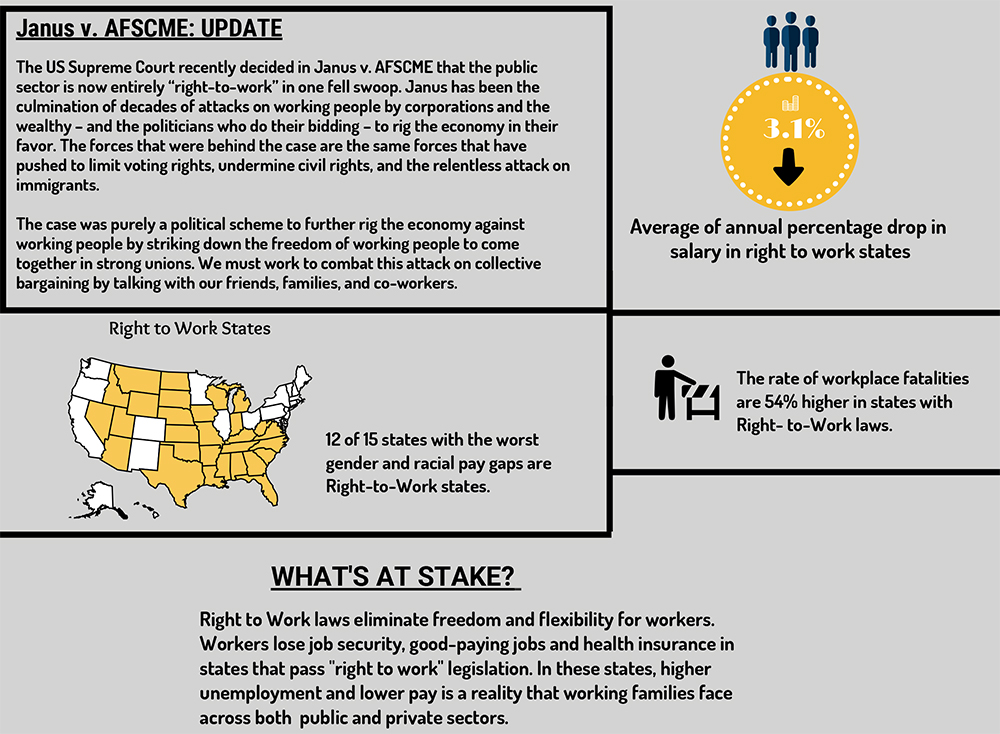 State Right To Work Timeline